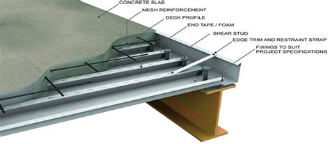 COMPOSITE FLOOR DECKING SYSTEM .